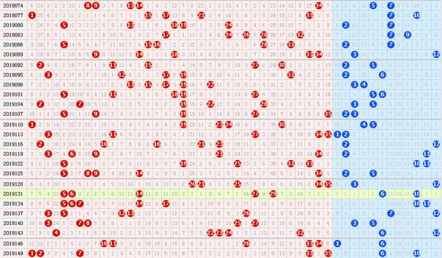 20002期大乐透五种走势图,再接再厉,期待好运继续