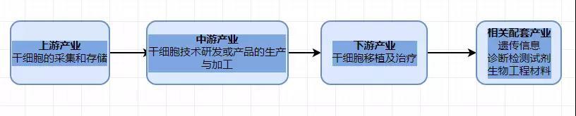 唤醒“车王”的男人，乌克兰EmCell干细胞之“父”