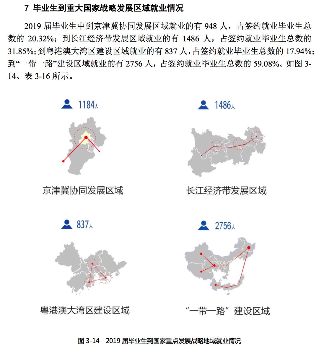 2019年，中国顶尖名校毕业生都去哪儿了？