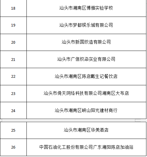 汕头潮南区2020年GDP_2020年汕头平均工资图