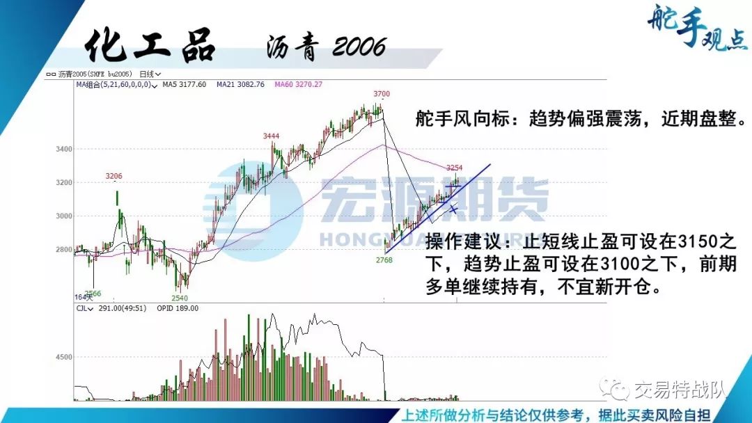 极速波动常有 沉着冷静以待
