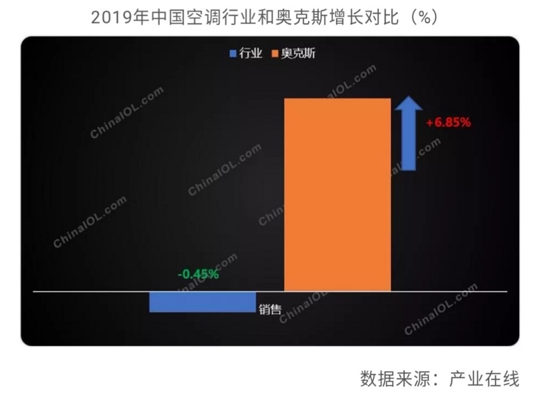 微电影《无声而有为》背后是奥克斯的品牌精神-家电圈官网