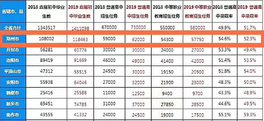 郑州gdp2020全年官宣_郑州gdp排名(3)