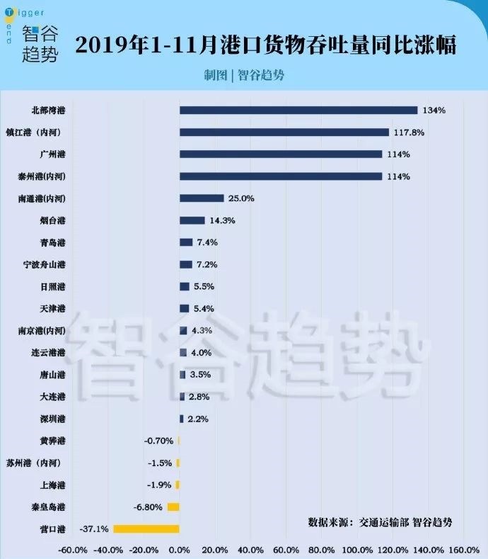 南宁市常住人口有多少_南宁市有什么高中(3)