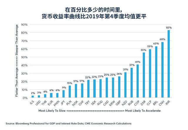 2019世界gdp总量_2019世界各国gdp排名(2)