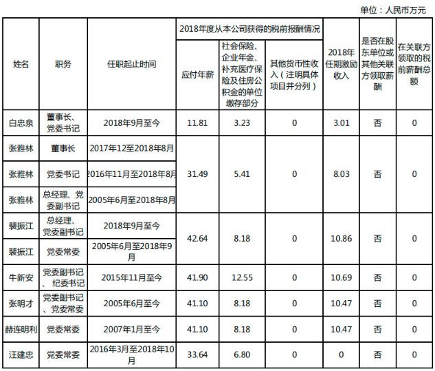 华能老总是谁_我是谁我在哪图片(2)