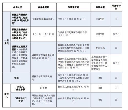 建档立卡贫困人口普通_建档立卡贫困证明原件(2)