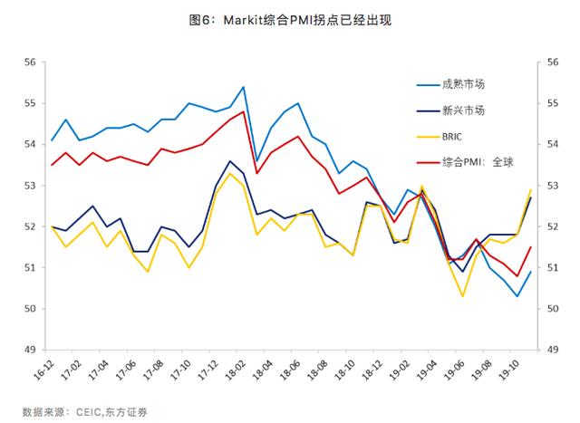 中美经济总量世界2020_中美gdp总量对比2020(2)