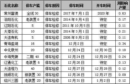 恒力石化计入大连gdp_大连恒力石化宿舍图片