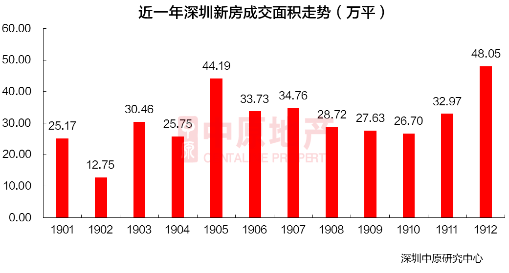 2020年萧山gdp占全市第几名_洗牌前夜 重庆38区县2020年数据大盘点