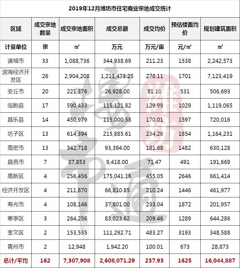 潍坊网站建设的成本是多少？  第1张