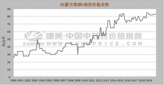 柴胡GDP_中药柴胡图片