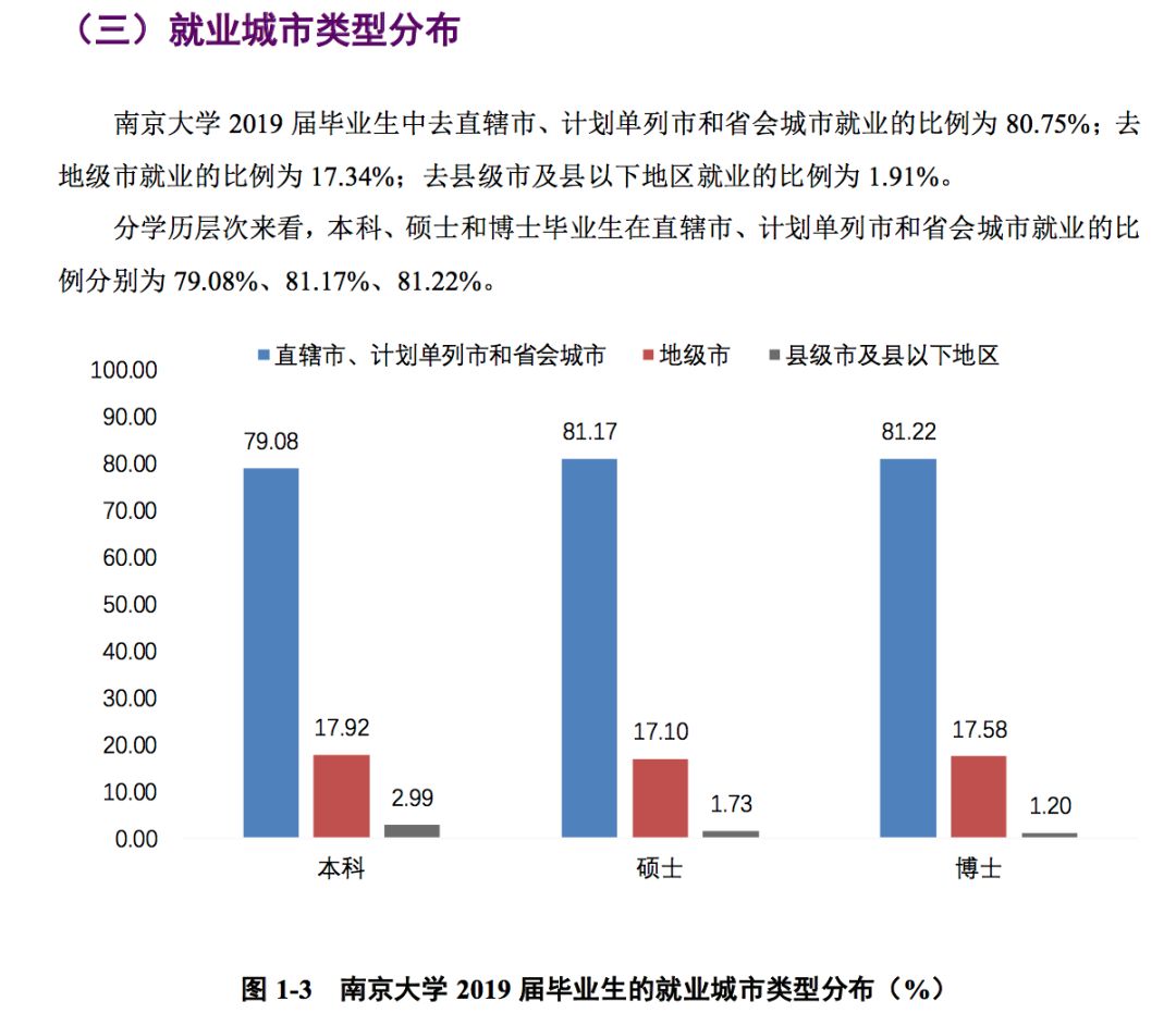 2019年，中国顶尖名校毕业生都去哪儿了？