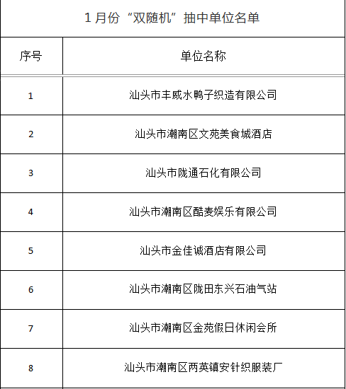 汕头潮南区2020年GDP_2020年汕头平均工资图