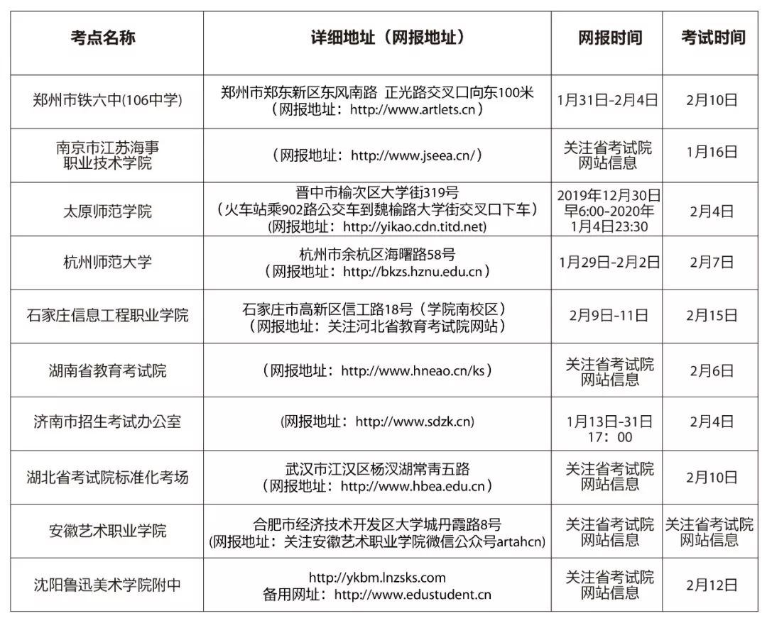 2020景德镇GDP