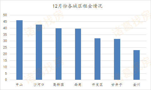 二0二一年沈阳大连gdp多少_山东青岛与东北大连的2020上半年GDP出炉,两者排名怎样(3)