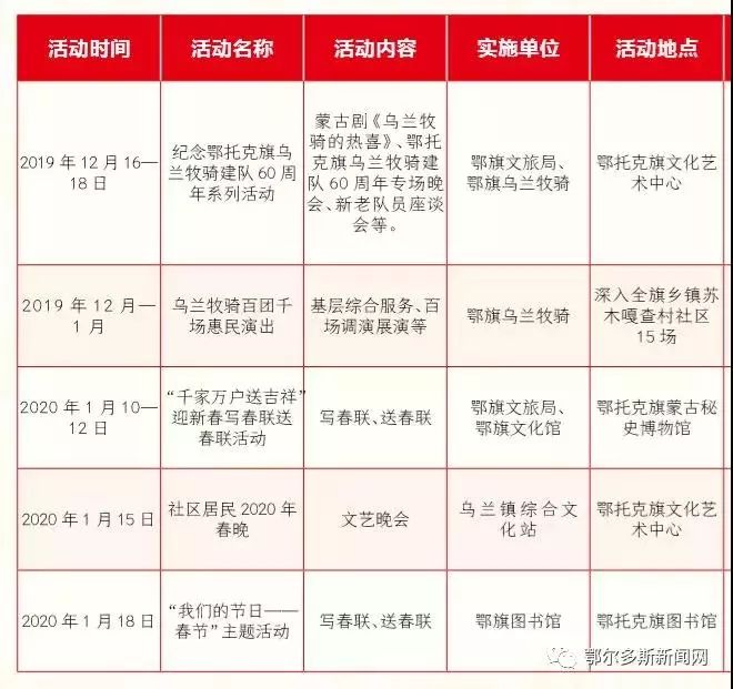 鄂托克前旗人均收入_鄂托克前旗