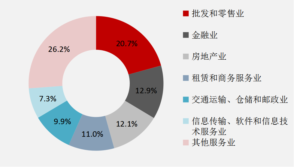 广州2019经济总量_广州经济特区图