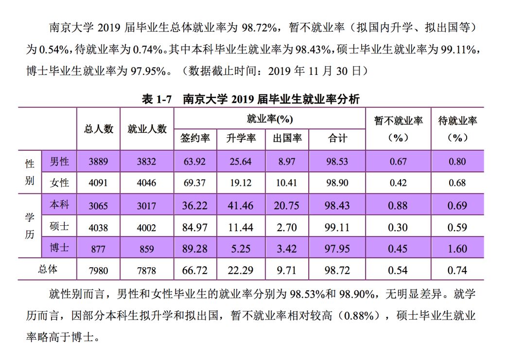 2019年，中国顶尖名校毕业生都去哪儿了？