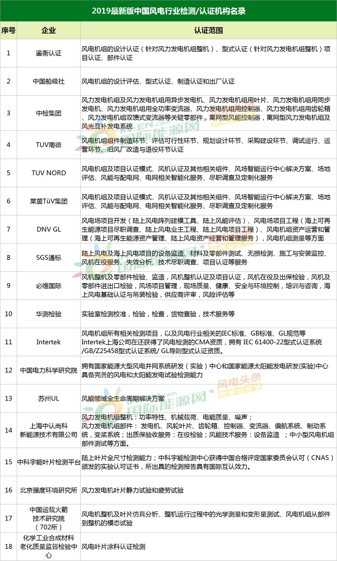 国内认证机构排名_实名认证身份证(2)