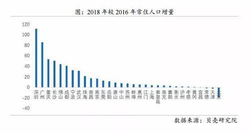 市场调控人口_玉子市场(3)