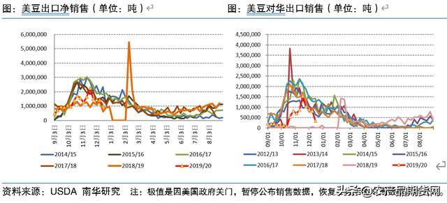 2017年10月美国经济总量_美国gdp2020年总量(2)