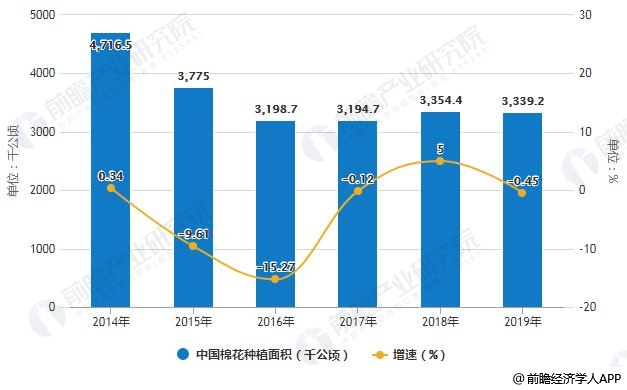 新疆计划生育采集卡流动人口_计划生育图片(3)