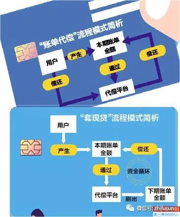 电信流量卡诈骗卖卡模式是如何运作的？