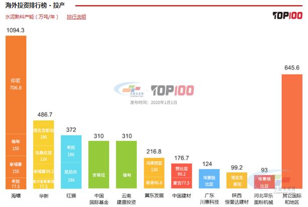 2019中国水泥质量排行_2019中国水泥熟料产能百强榜重磅发布