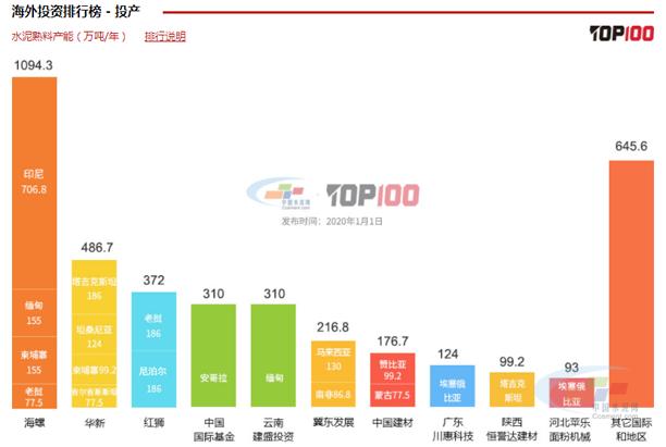 2019年中国企业排行_2019年中国企业500强排行榜