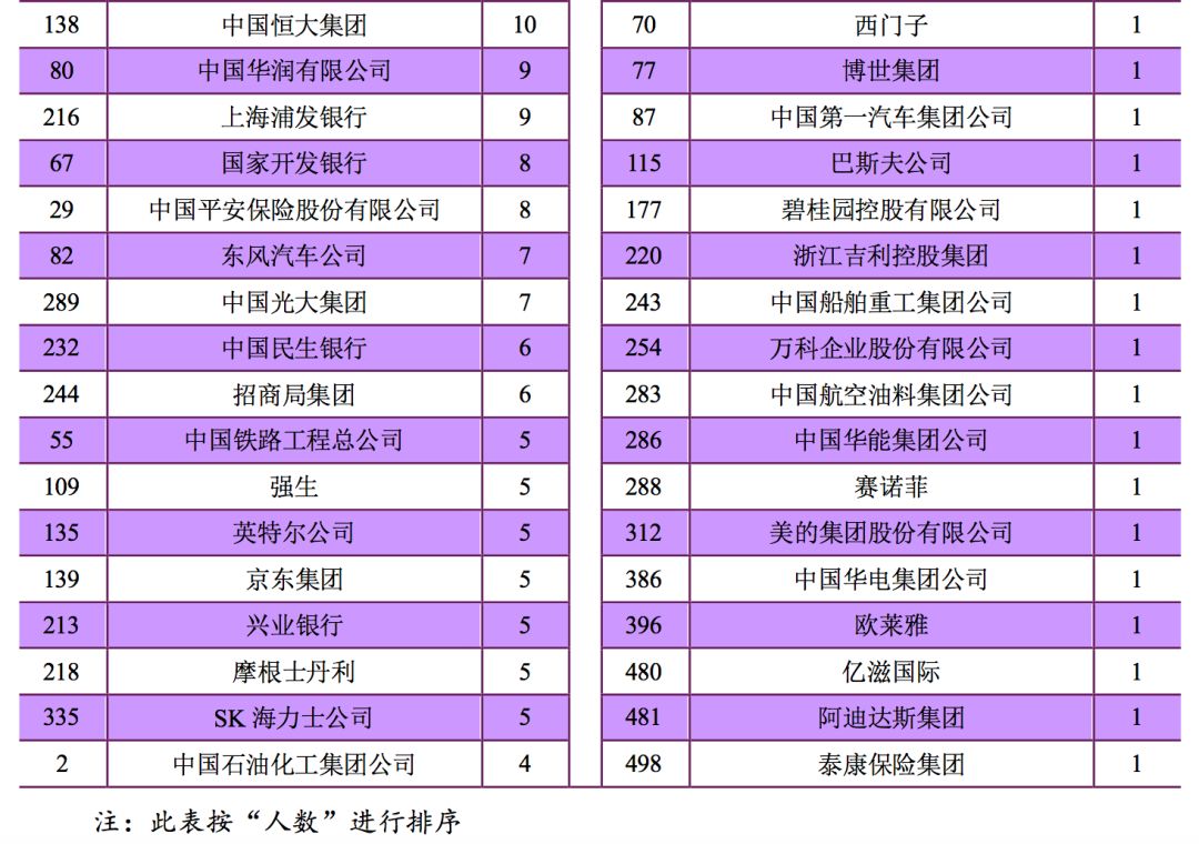 2019年，中国顶尖名校毕业生都去哪儿了？