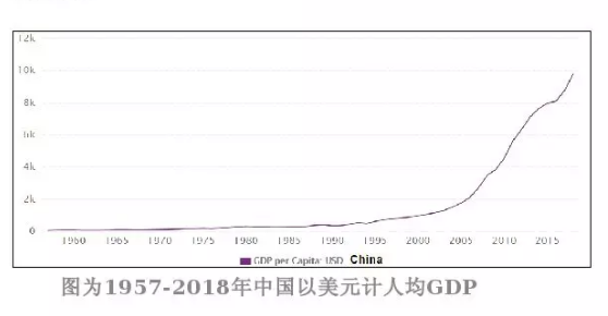 中国人均gdp能否超过东欧国家_中国人均GDP能否超越日韩(2)