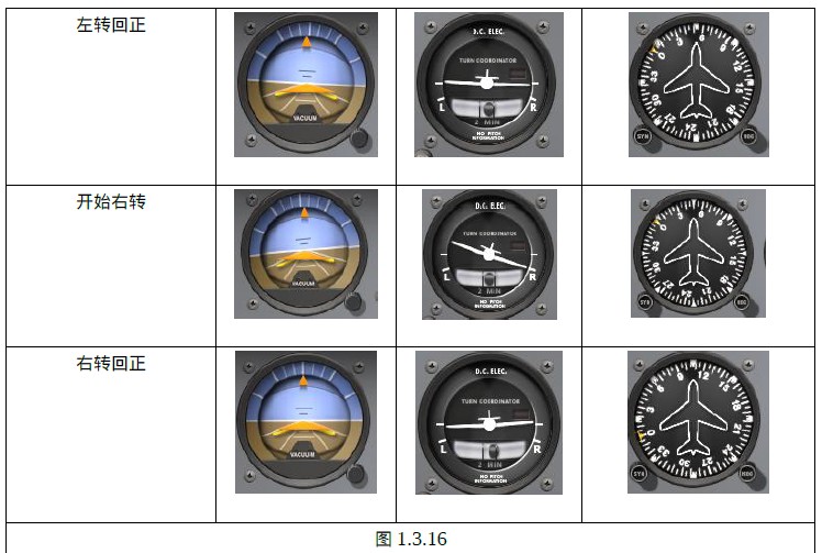 模拟飞行塞斯纳172新手基础操作手册飞行控制篇起飞爬升转弯降落