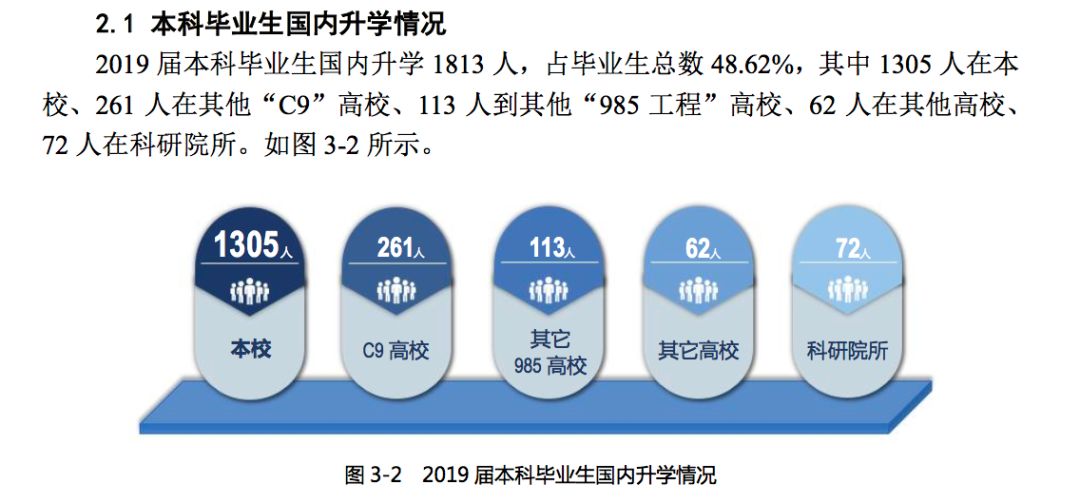 2019年，中国顶尖名校毕业生都去哪儿了？