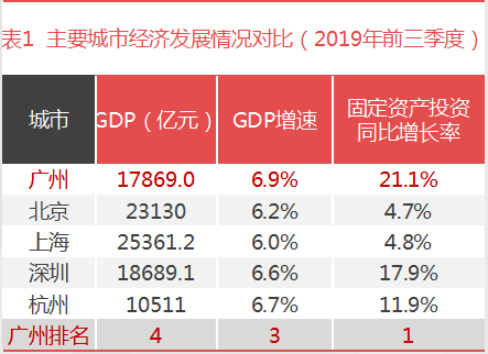 近十年gdp平均增长率_中国近十年GDP数据及增长率 2006(2)