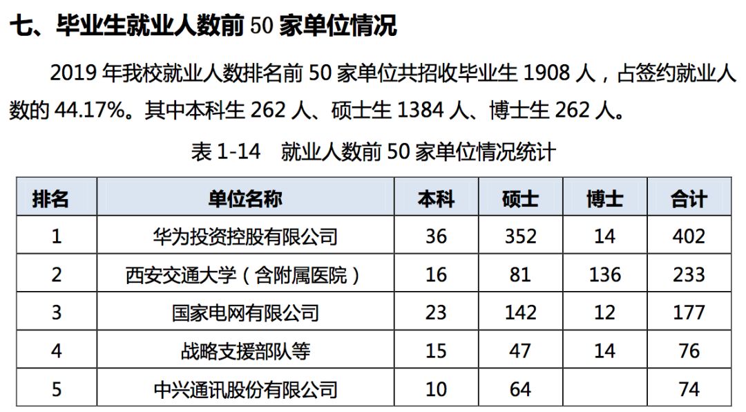 2019年，中国顶尖名校毕业生都去哪儿了？