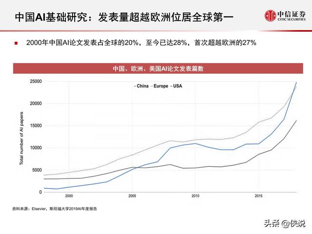 房地产2019年占经济总量_2020年经济总量(3)