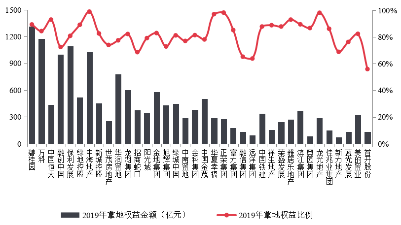 柳州GDP破6千亿_GDP突破6千亿 这个区将成深圳 超级中心 ,在建13个新地标(2)