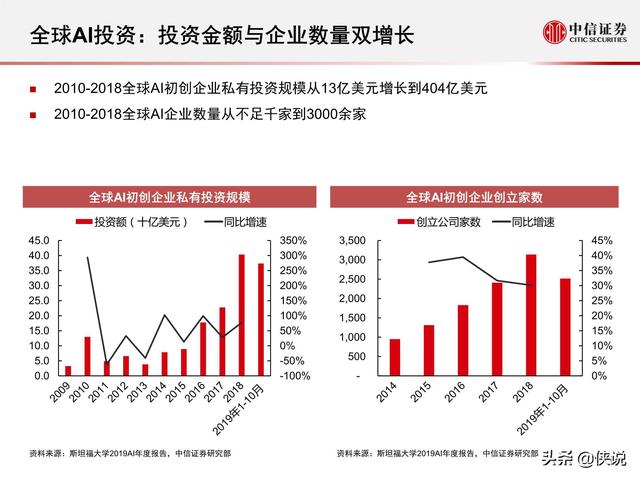 房地产2019年占经济总量_2020年经济总量(3)