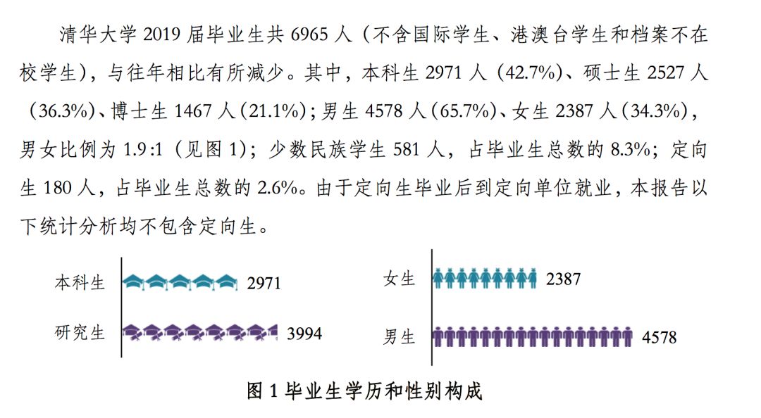 2019年，中国顶尖名校毕业生都去哪儿了？