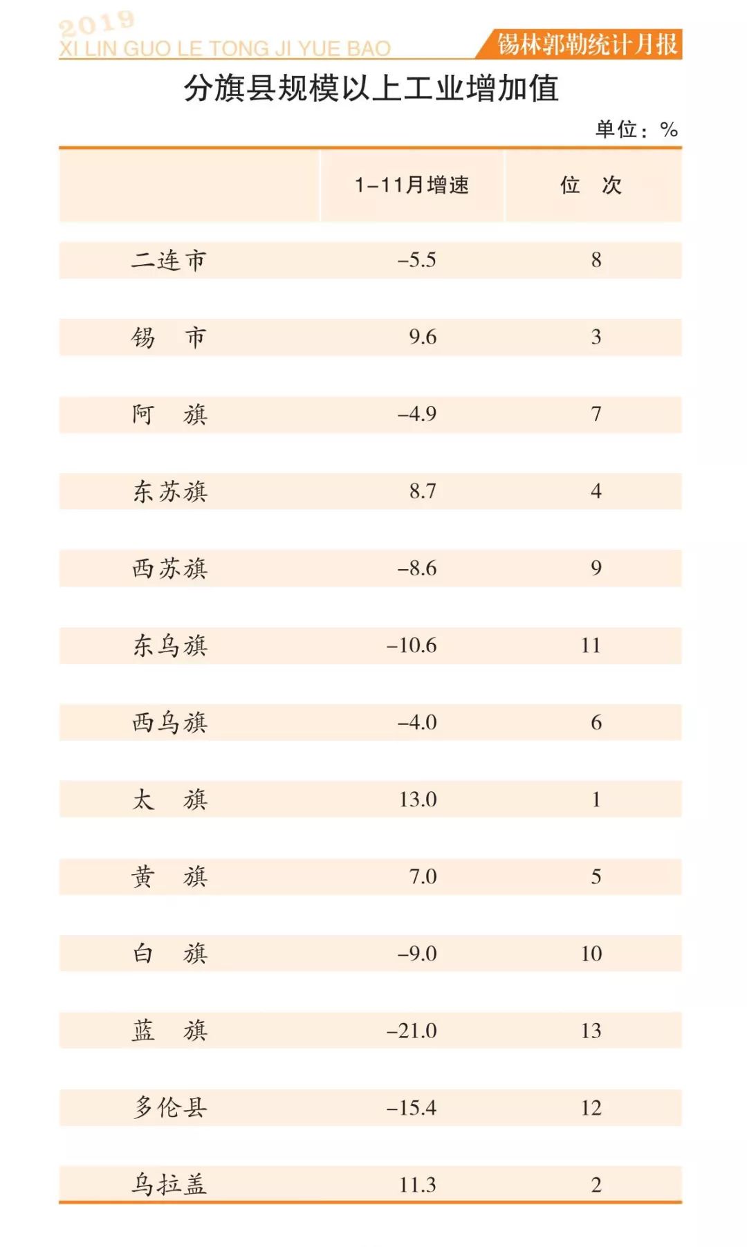 旗县人口数据_中国人口老龄化数据图