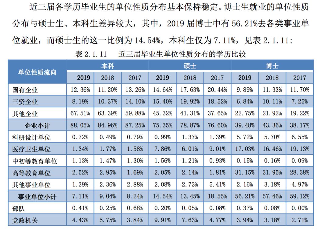 2019年，中国顶尖名校毕业生都去哪儿了？