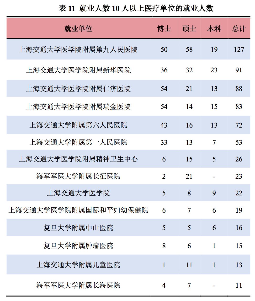 2019年，中国顶尖名校毕业生都去哪儿了？