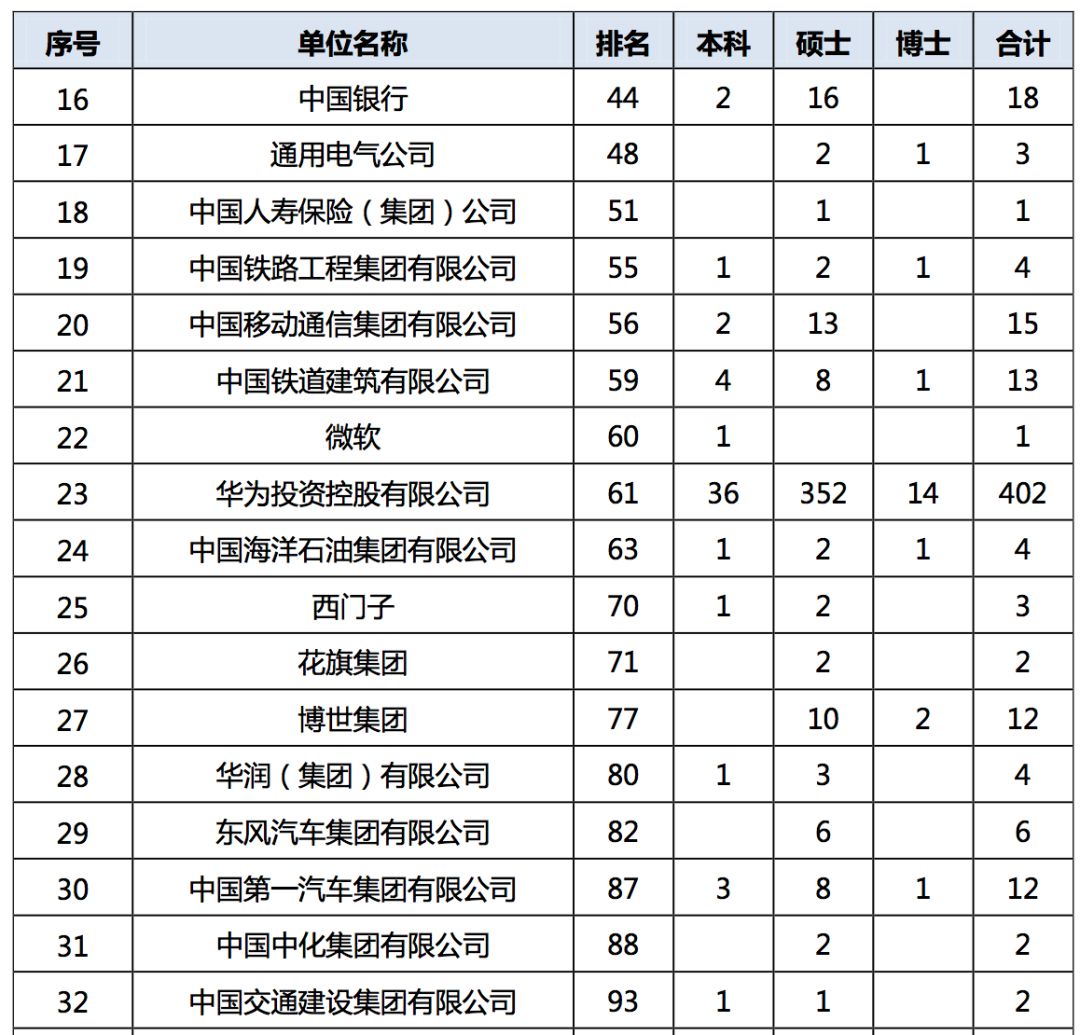 2019年，中国顶尖名校毕业生都去哪儿了？