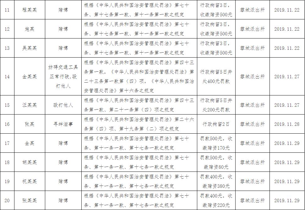 派出所 人口管理制度_南京人口管理干部学院