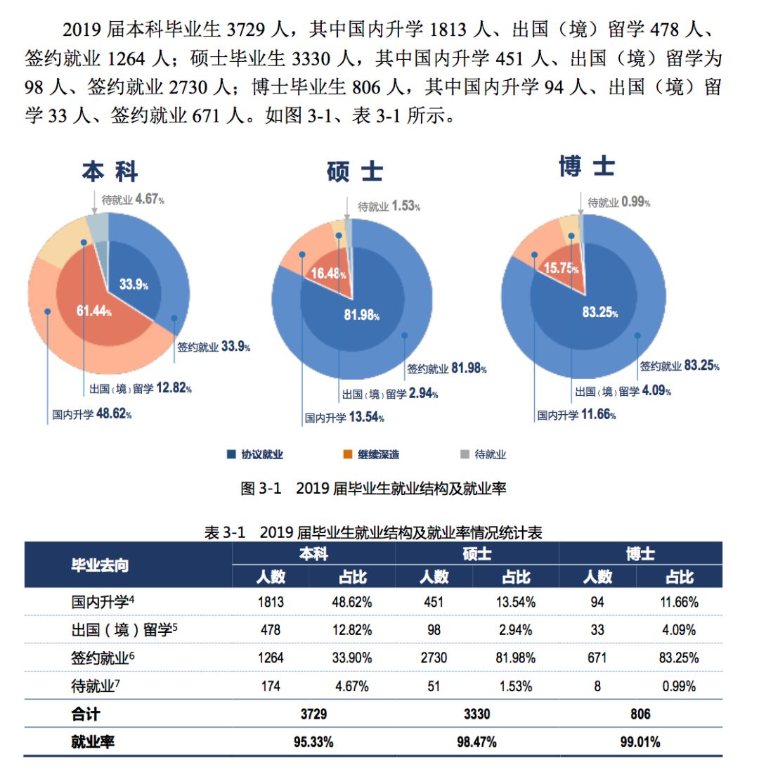 2019年，中国顶尖名校毕业生都去哪儿了？