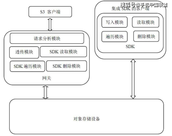 对gdp提出改进的措施_老龄化对全球gdp影响(2)