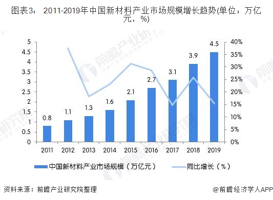 货运总量与总产值经济关系_红楼梦人物关系图