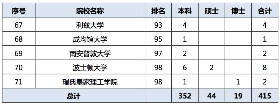 2019年，中国顶尖名校毕业生都去哪儿了？