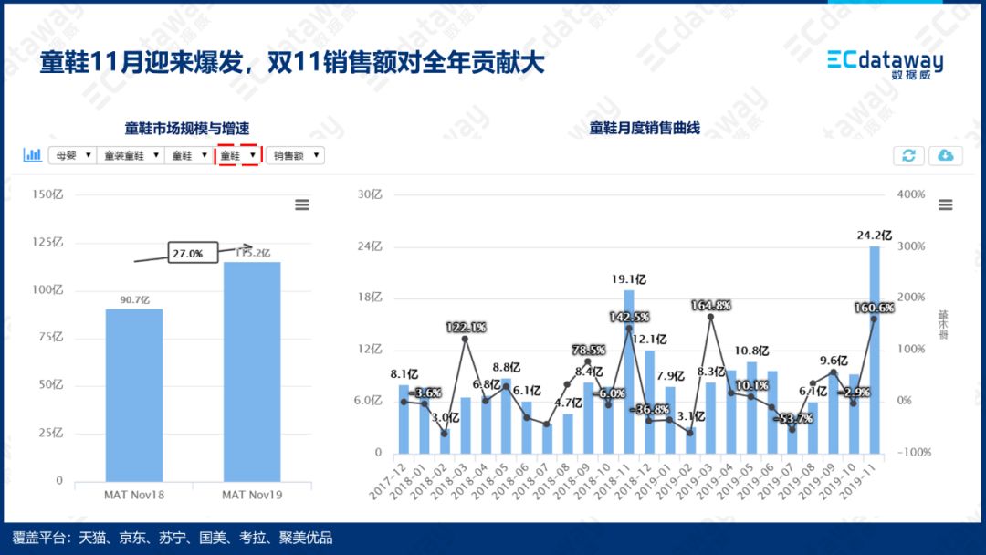 2019年双11贡献多少GDP_方便面统计(3)